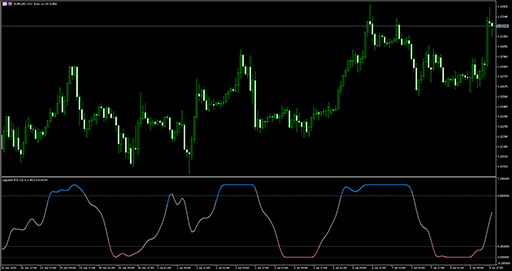 Laguerre RSI - ngの表示画像
